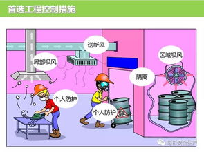 科学选用劳动防护用品，筑牢职业安全健康防线